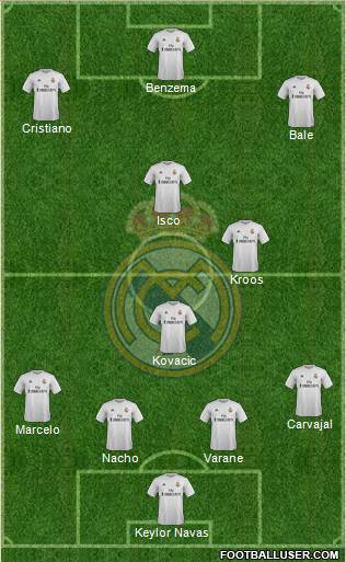 Real Madrid C.F. Formation 2016
