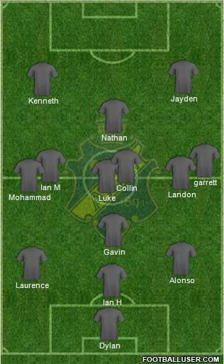 AIK Formation 2016