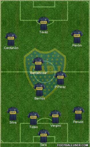 Boca Juniors Formation 2016