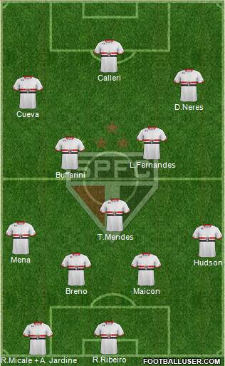 São Paulo FC Formation 2016