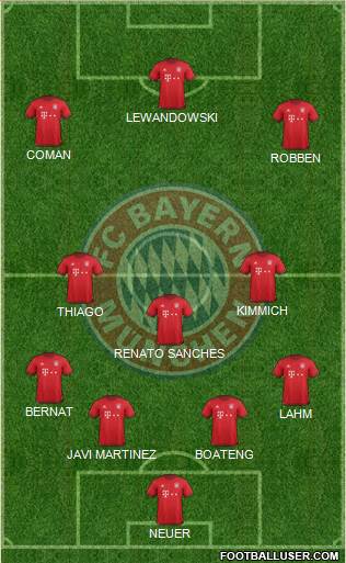 FC Bayern München Formation 2016