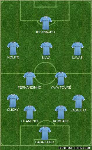Manchester City Formation 2016