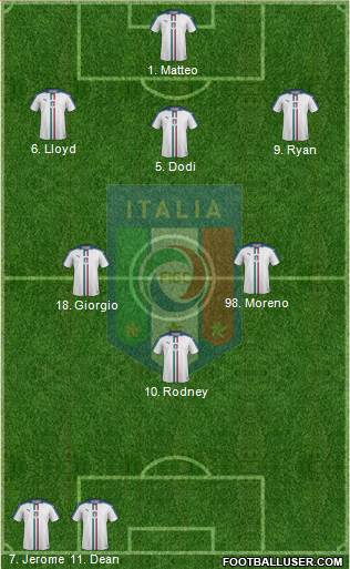 Italy Formation 2016