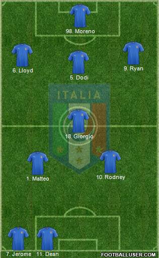 Italy Formation 2016