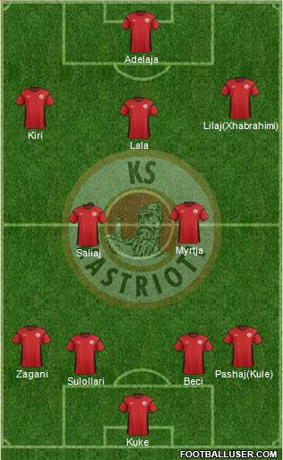 KS Kastrioti Krujë Formation 2016