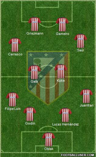 C. Atlético Madrid S.A.D. Formation 2016