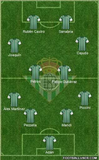 Real Betis B., S.A.D. Formation 2016