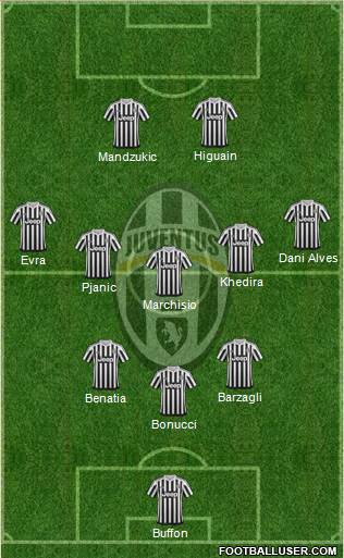 Juventus Formation 2016