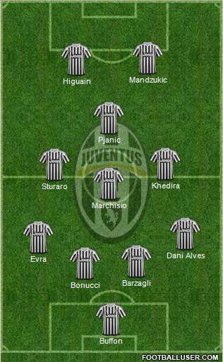 Juventus Formation 2016