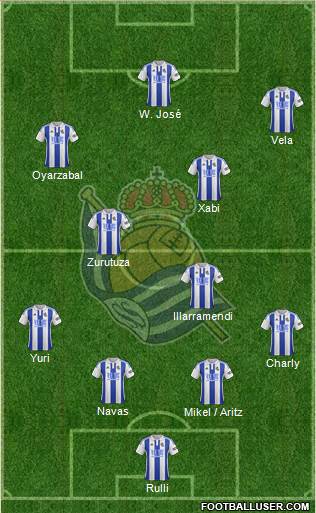 Real Sociedad S.A.D. Formation 2016