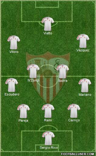 Sevilla F.C., S.A.D. Formation 2016