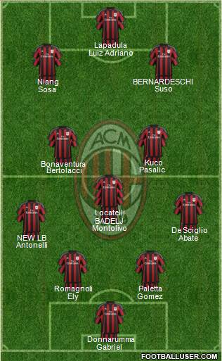 A.C. Milan Formation 2016
