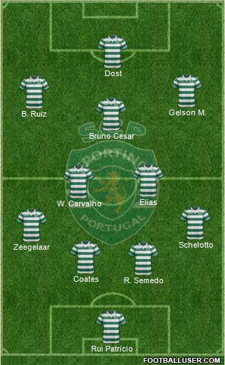 Sporting Clube de Portugal - SAD Formation 2016
