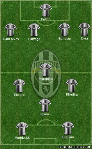 Juventus Formation 2016