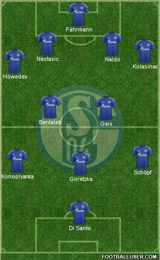 FC Schalke 04 Formation 2016