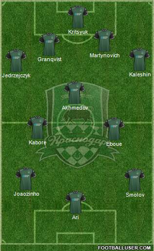 FC Krasnodar Formation 2016