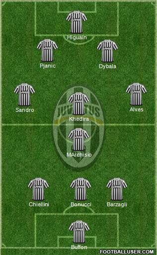 Juventus Formation 2016