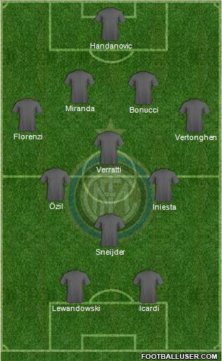 F.C. Internazionale Formation 2016