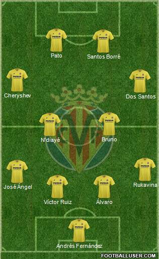 Villarreal C.F., S.A.D. Formation 2016