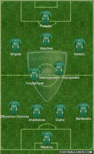 MS Anagennisi Deryneias Formation 2016