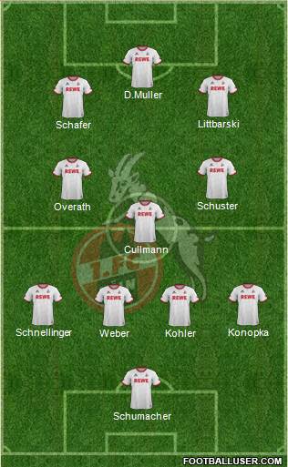 1.FC Köln Formation 2016