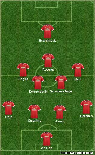 Manchester United Formation 2016