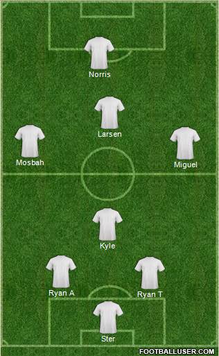 Manchester United Formation 2016