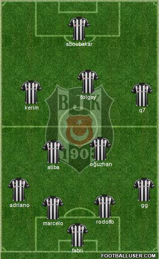 Besiktas JK Formation 2016