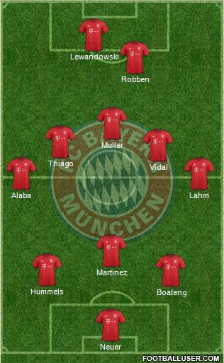 FC Bayern München Formation 2016