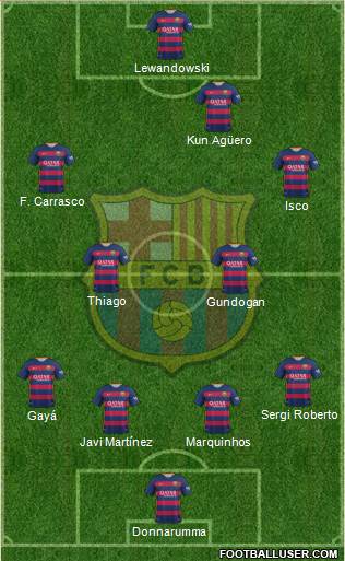 F.C. Barcelona Formation 2016