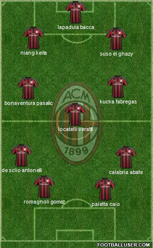 A.C. Milan Formation 2016
