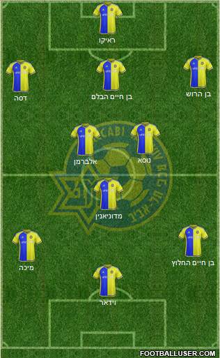 Maccabi Tel-Aviv Formation 2016
