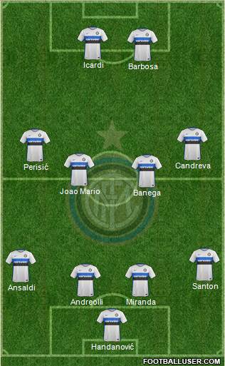 F.C. Internazionale Formation 2016