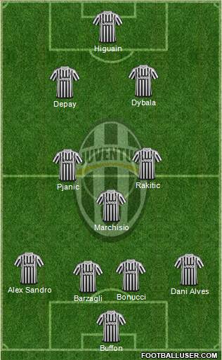 Juventus Formation 2016