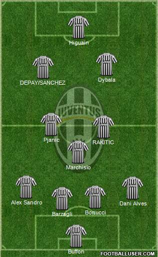 Juventus Formation 2016