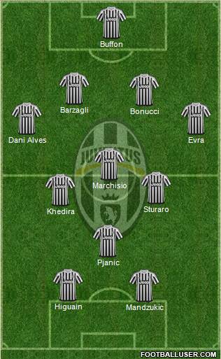 Juventus Formation 2016