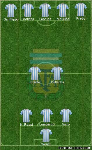 Argentina Formation 2016