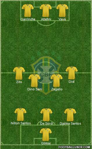 Brazil Formation 2016