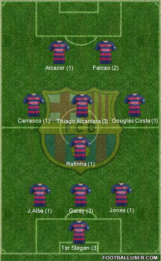 F.C. Barcelona Formation 2016