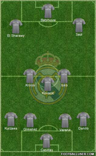 Real Madrid C.F. Formation 2016