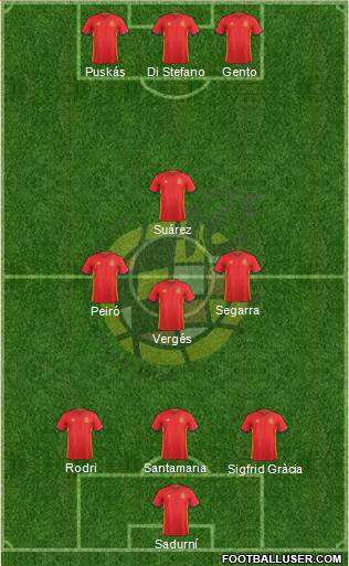 Spain Formation 2016