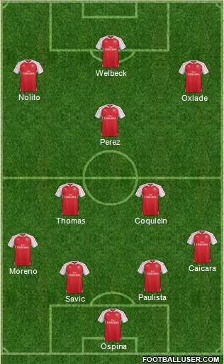 Arsenal Formation 2016