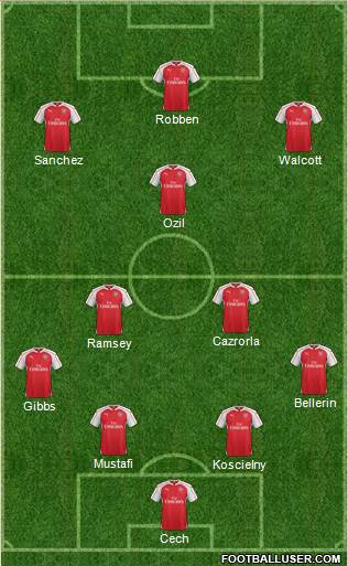 Arsenal Formation 2016