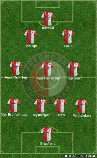 Feyenoord Formation 2016