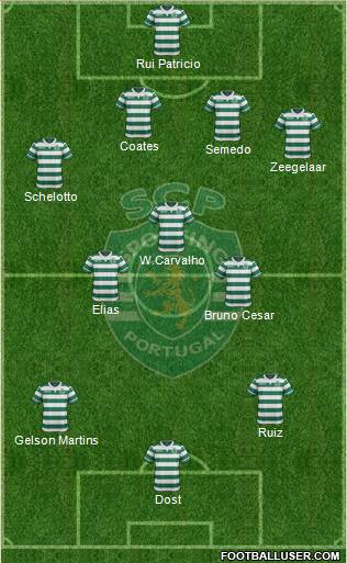 Sporting Clube de Portugal - SAD Formation 2016