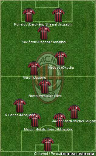 A.C. Milan Formation 2016