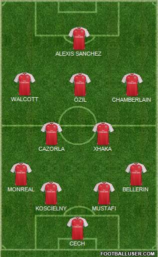 Arsenal Formation 2016