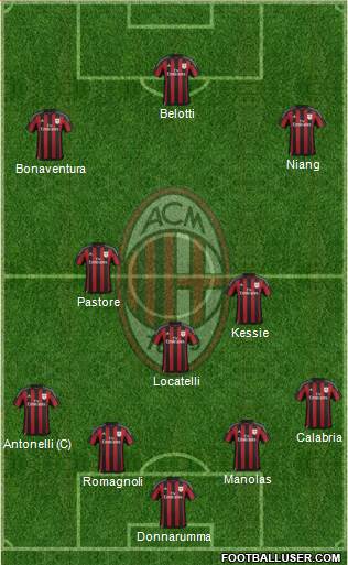 A.C. Milan Formation 2016