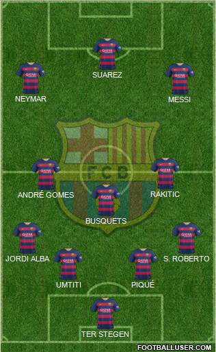 F.C. Barcelona Formation 2016