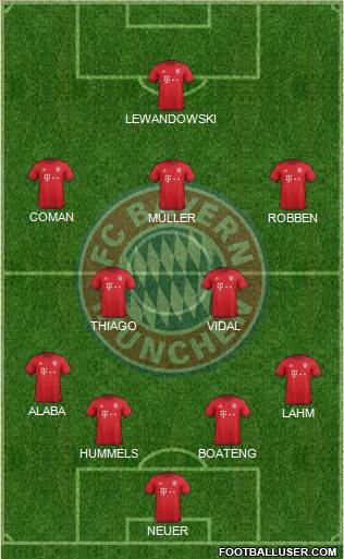 FC Bayern München Formation 2016